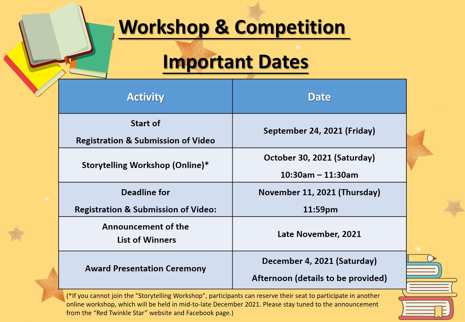 Self Photos / Files - Workshop & Competition